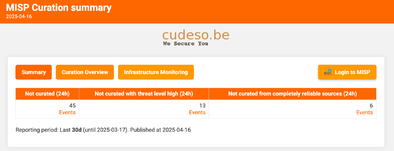 docs/misp-reporting-curation-1.png