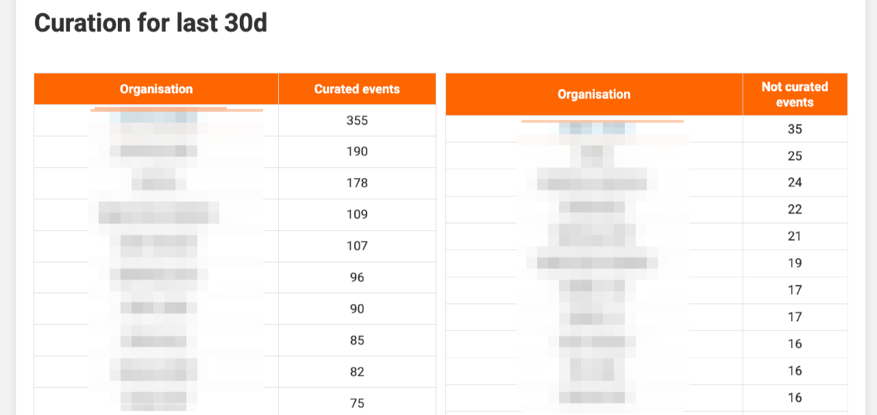 docs/misp-reporting-curation-3.png