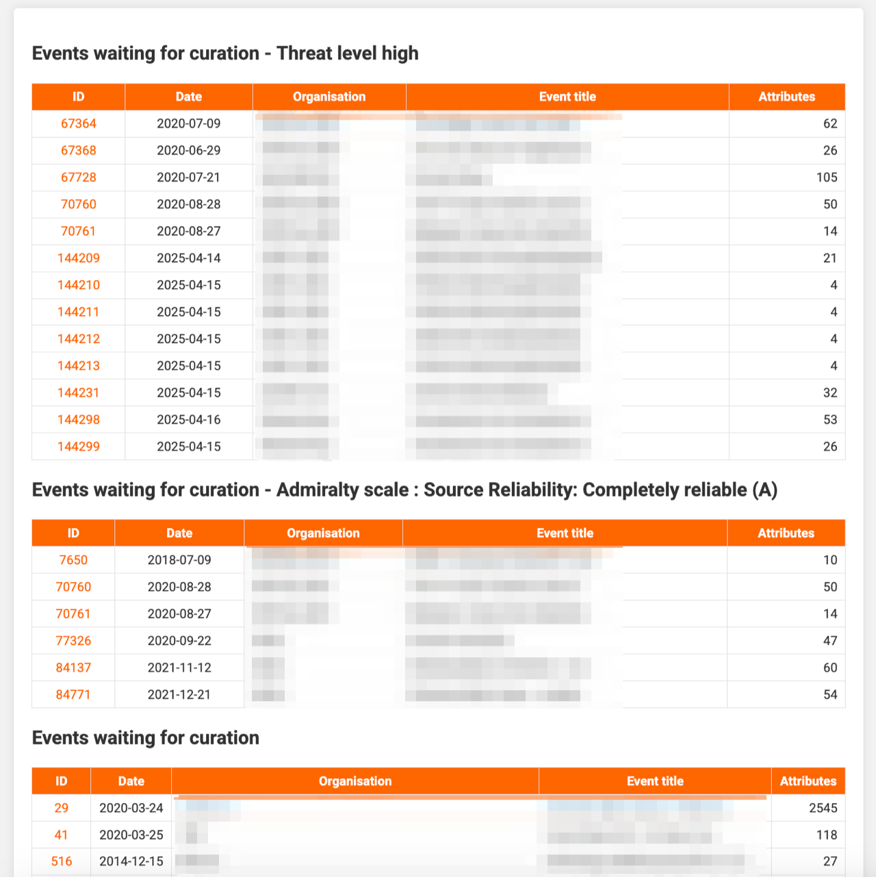docs/misp-reporting-curation-4.png