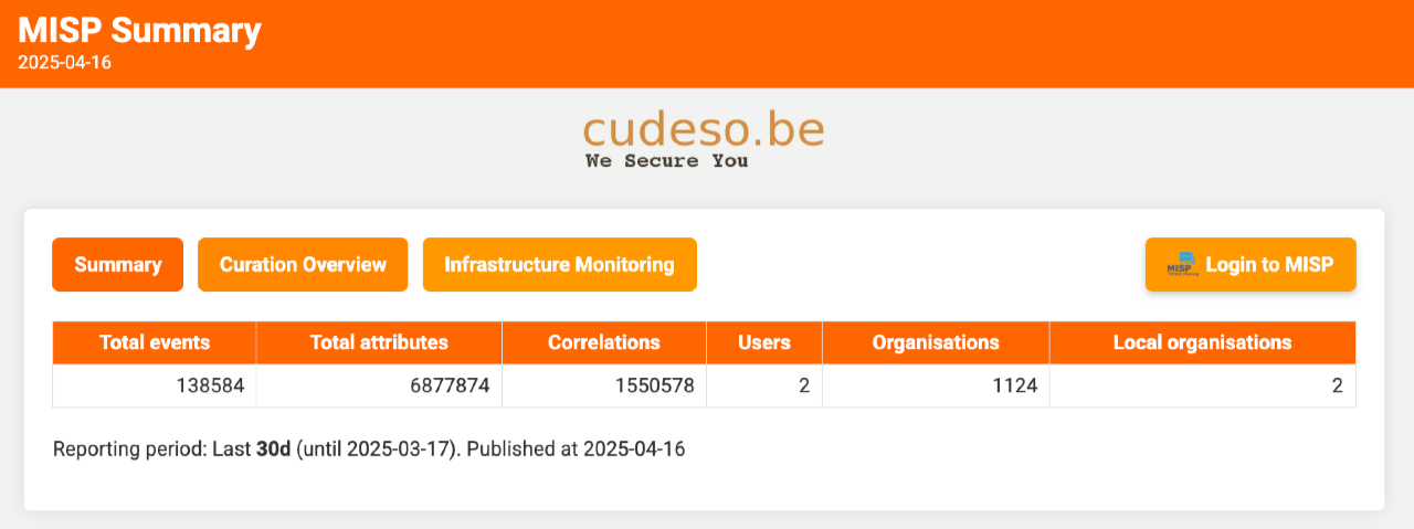 docs/misp-reporting-summary-1.png
