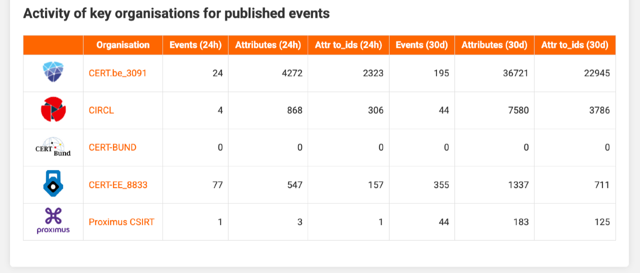 docs/misp-reporting-summary-4.png