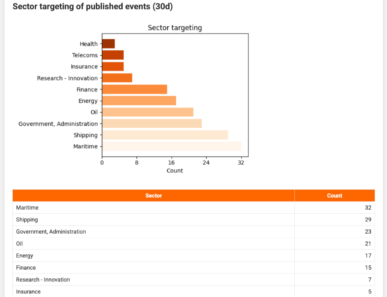 docs/misp-reporting-summary-7.png