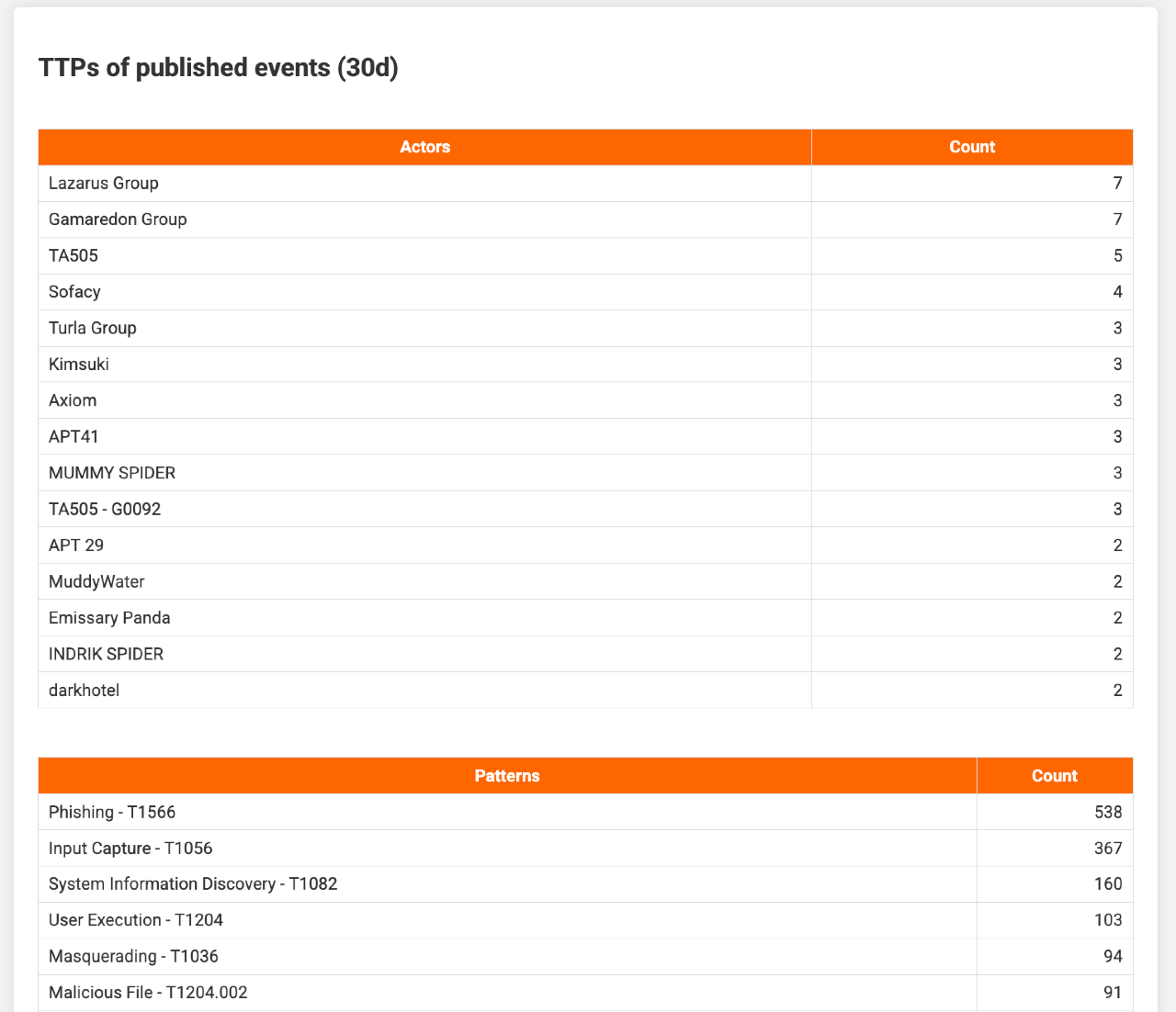 docs/misp-reporting-summary-8.png