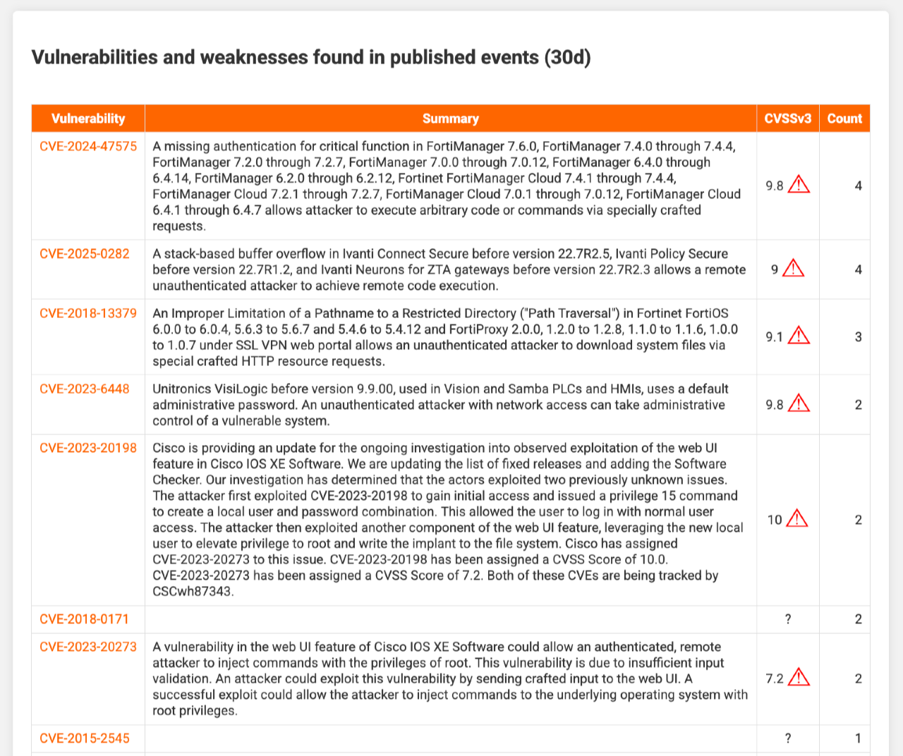 docs/misp-reporting-summary-9.png